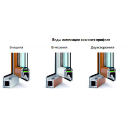 Цветное окно ПВХ 1300*1400 (внешняя ламинация)