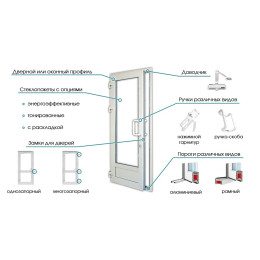 Входная дверь цветная ПВХ однопольная (внешняя ламинация)