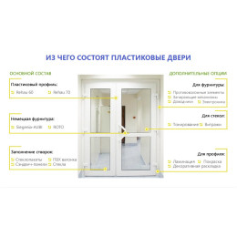 Входная дверь штульповая цветная 1300*2100 (внешняя ламинация)