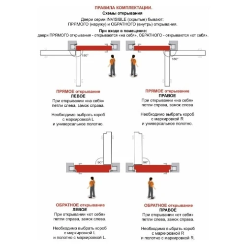 Invisible (обратного открывания) под отделку